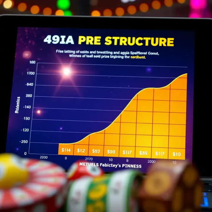 Graph illustrating prize distribution and potential winnings in a Nigerian lottery game