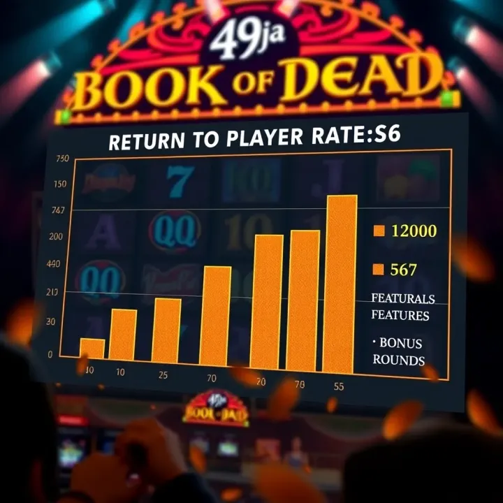 Graph showing the return to player percentage alongside game features and bonus rounds in a slot game